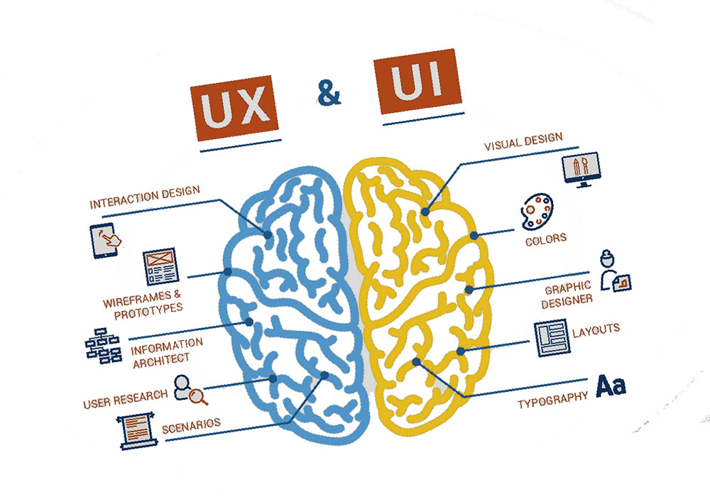 UI/UX-ДИЗАЙН